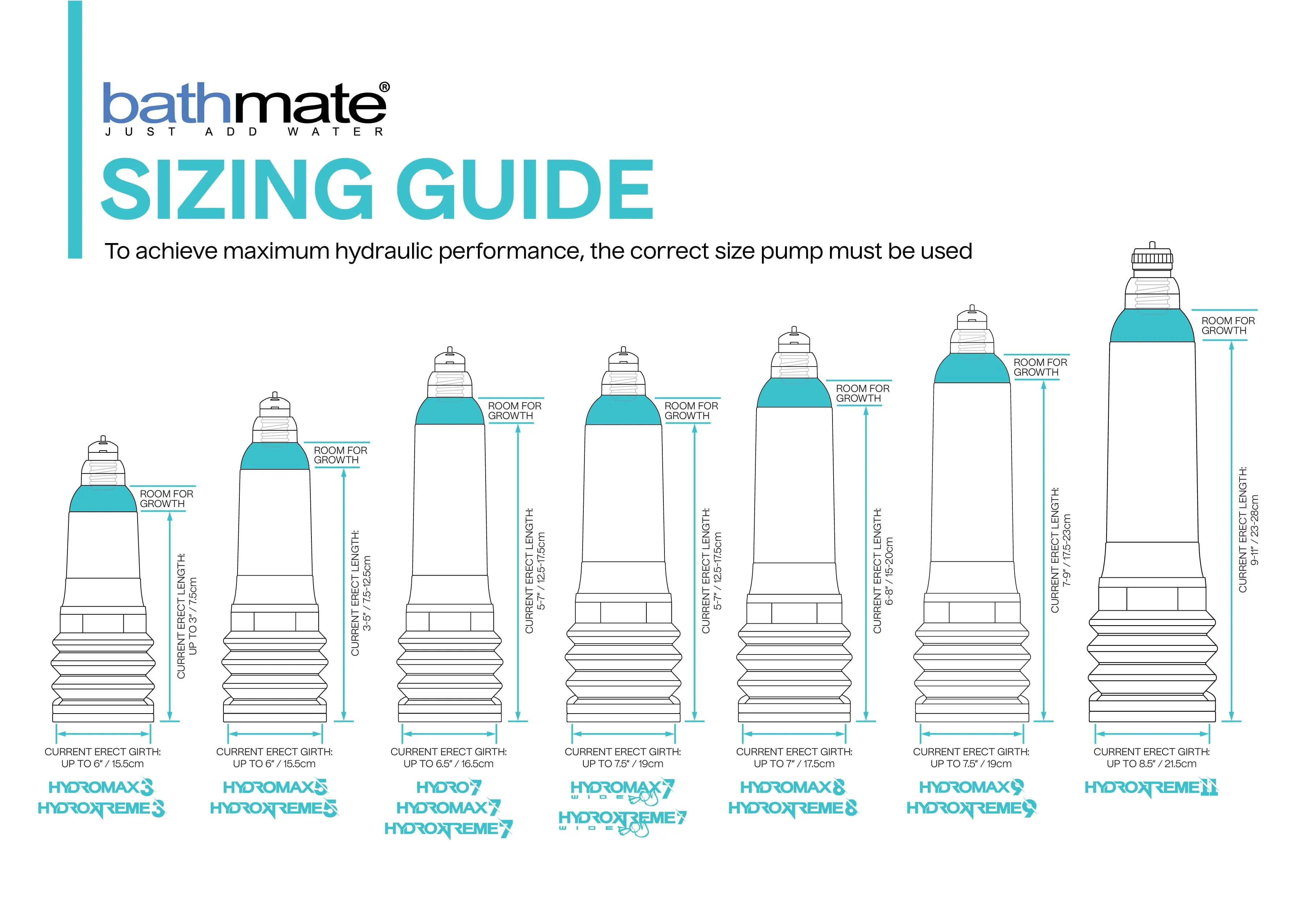 Bathmate Hydroxtreme11 - Largest Penis Pump