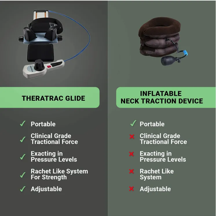 Theratrac Glide Cervical / Neck Traction Device