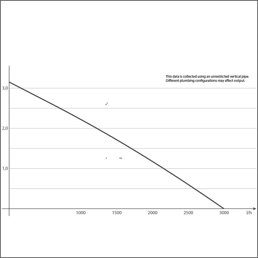 ULTRA-ZERO Utility Pump - Sicce